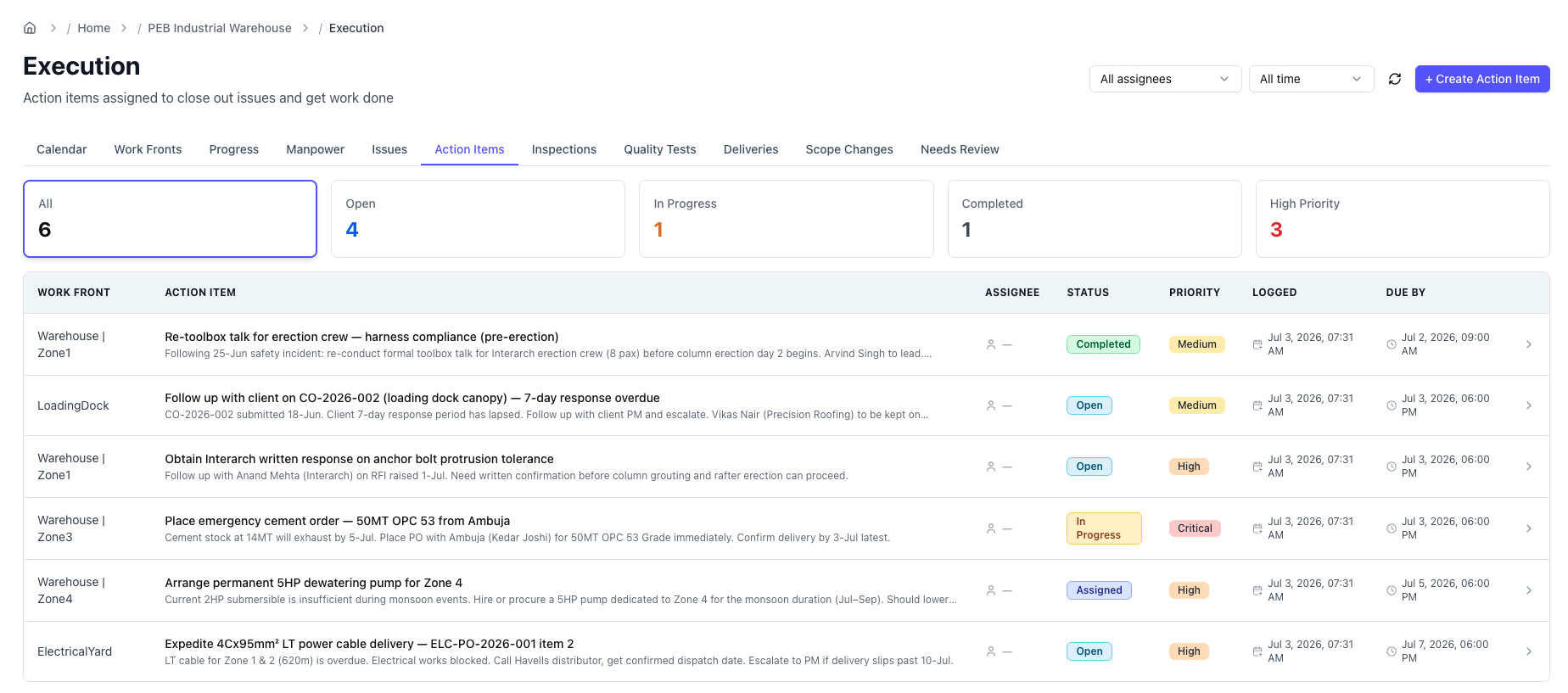 Action Items tab with an assignee filter and Create Action Item button